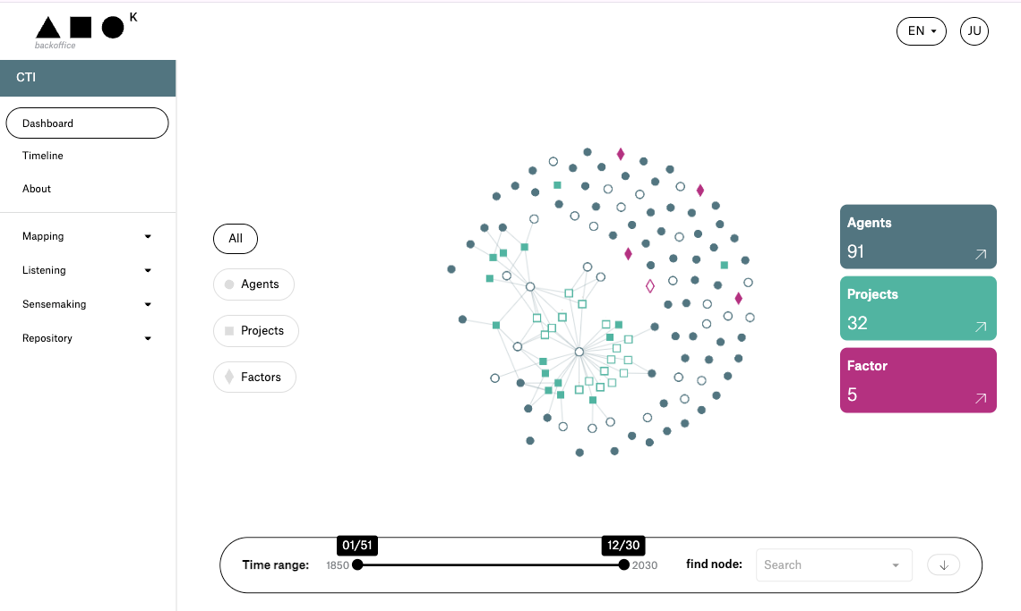 Figure 2. Main Dashboard of the K Tool. Portfolio visualization including agents and projects